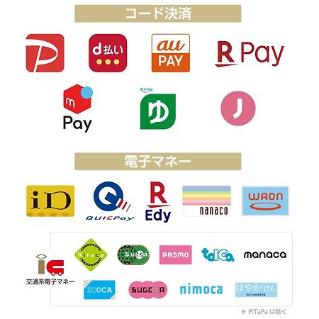 Apa Hotel Ueno Okachimachi Ekimae Minami Tokio Exterior foto